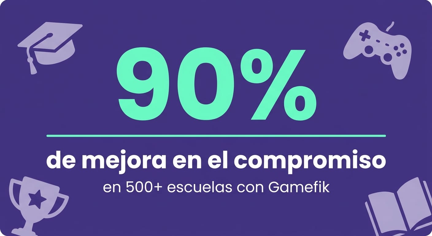 Infografía de Gamefik: 90% de mejora en el compromiso en más de 500 escuelas con plataforma de gamificación educativa