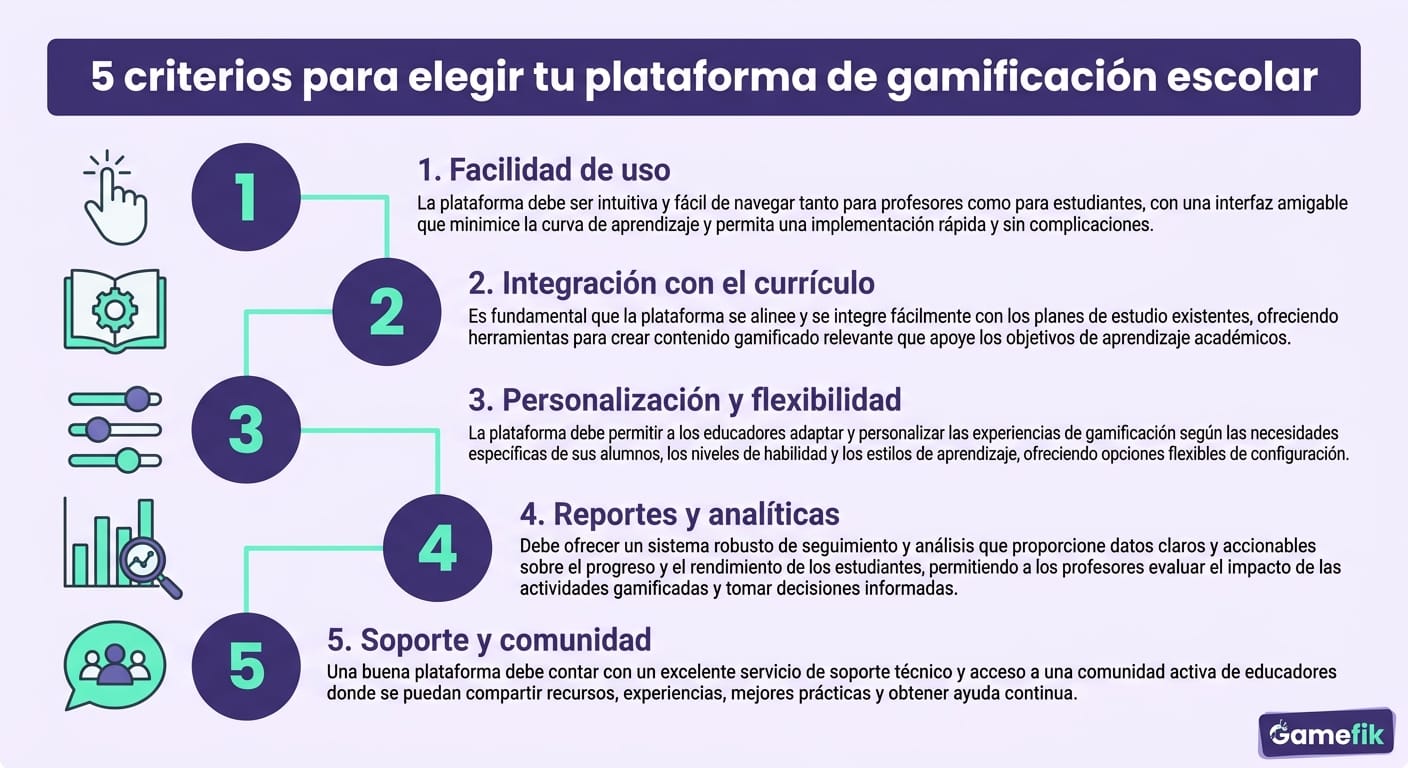 Infografía con 5 criterios numerados para elegir una plataforma de gamificación escolar, estilo vectorial en morado y aquamarina.