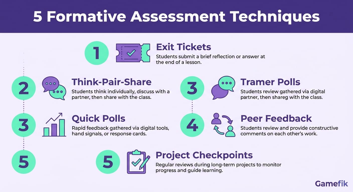 Infographic showing 5 steps to apply formative assessment in the classroom