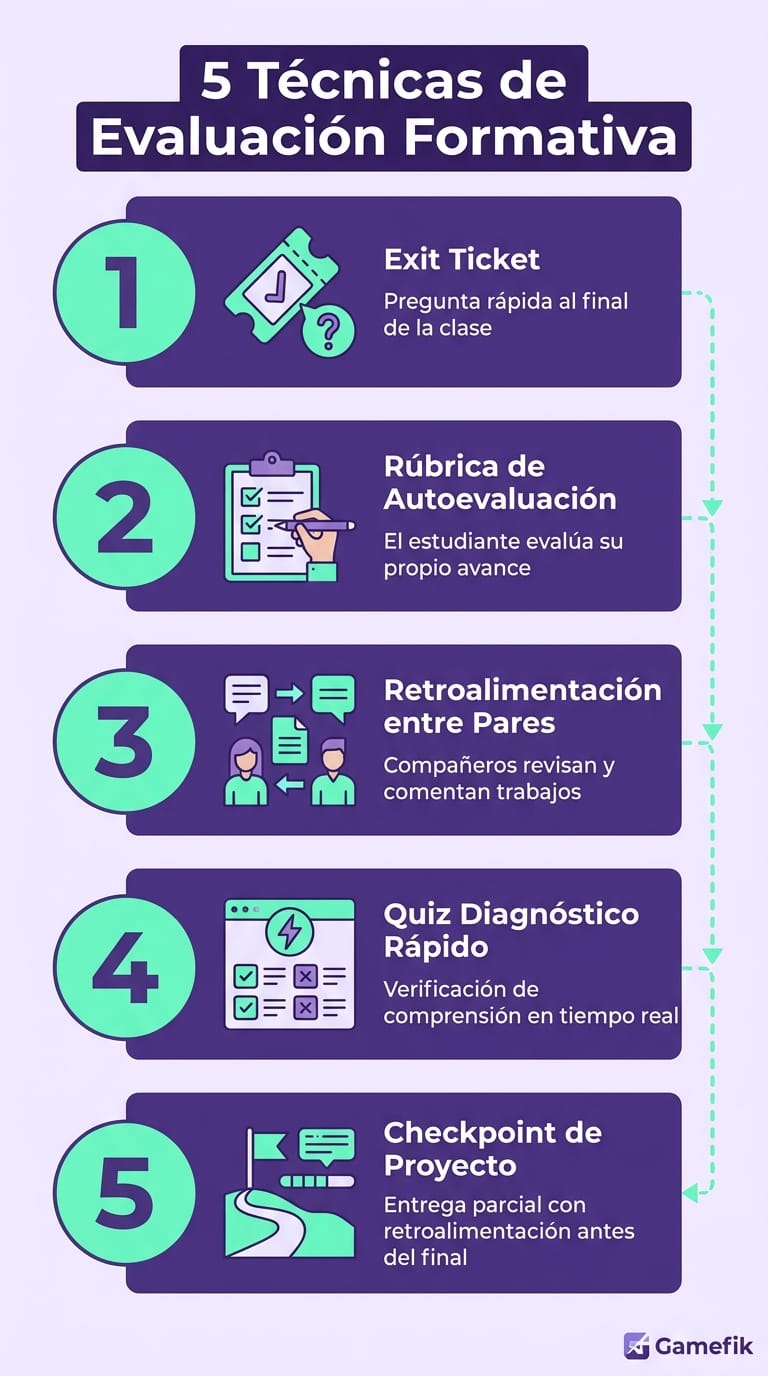 Infografía con 5 pasos para aplicar evaluación formativa en el aula