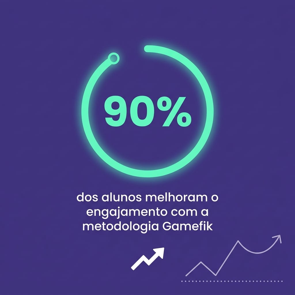 Card mostrando 90% de mejora en el compromiso estudiantil con gamificación Gamefik para reducir la deserción