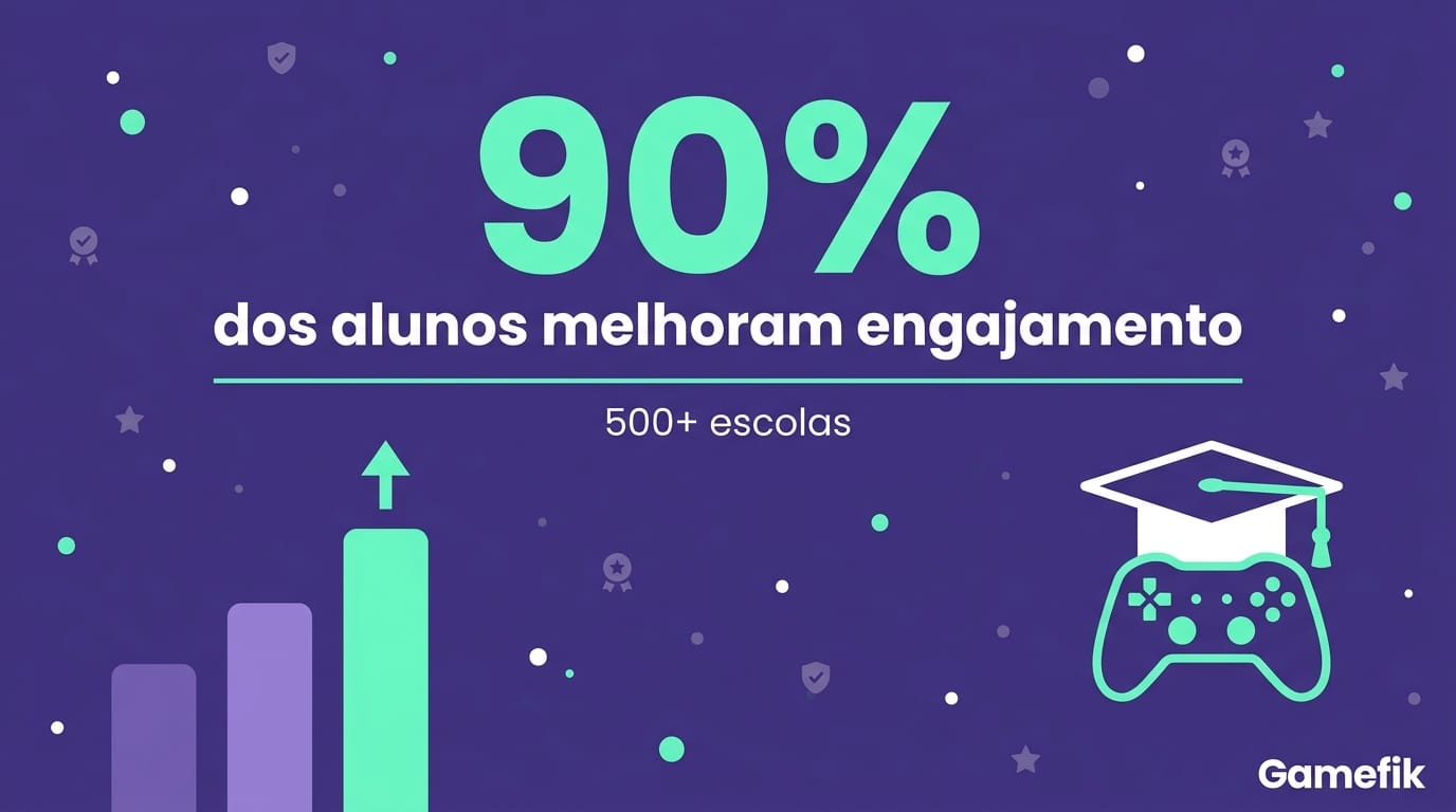 Dado visual mostrando 90% de melhoria no engajamento de alunos no EaD em 500 escolas parceiras Gamefik
