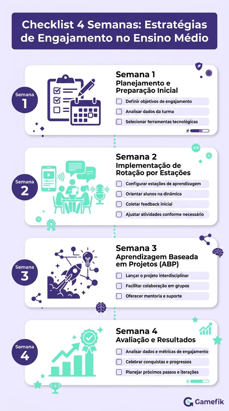Infográfico com checklist prático de 4 semanas para aplicar estratégias de engajamento no ensino médio com gamificação