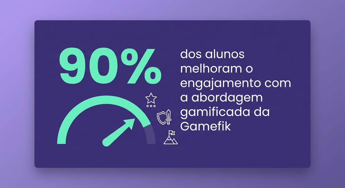 Card de dado mostrando 90% de melhoria no engajamento de alunos com a Gamefik e 38 professores em avaliação de economia de tempo