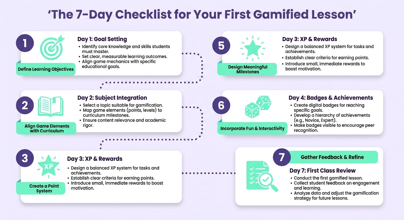 Infographic with 7-day checklist for implementing gamification in the K-12 classroom with Gamefik