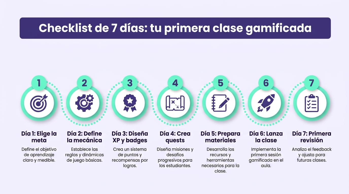 Infográfico con checklist de 7 días para implementar gamificación en el aula con Gamefik