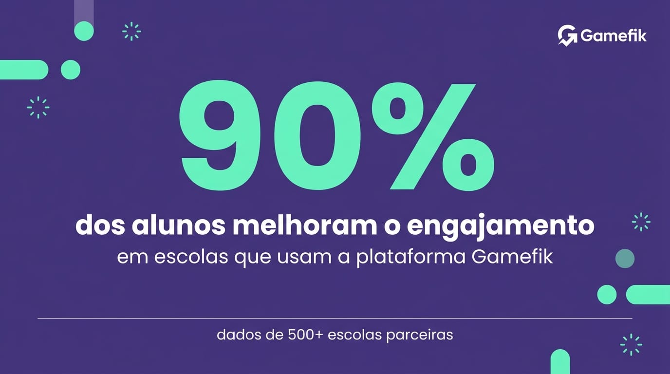 Gráfico mostrando que 90% dos alunos em 500 escolas Gamefik melhoram engajamento, reduzindo indisciplina em sala de aula