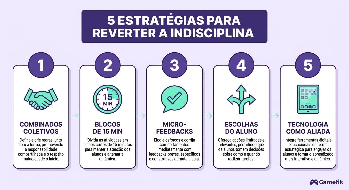 Infográfico com 5 passos para reverter indisciplina em sala de aula usando estratégias práticas de engajamento