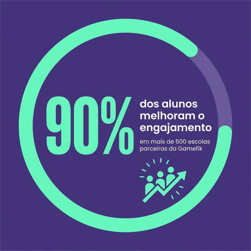Card com dado de 90% de melhoria no engajamento de estudantes em escolas Gamefik